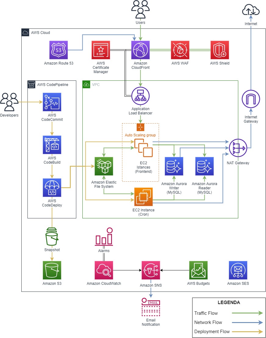 Infrastruttura-Hoplix-09-06-2021